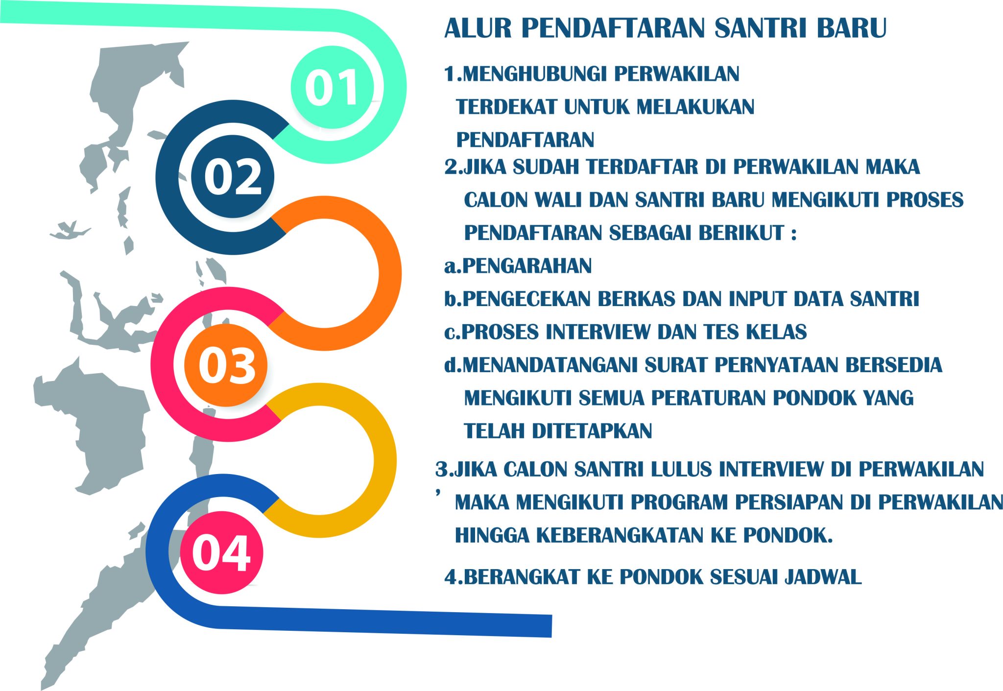 PENERIMAAN SANTRI BARU Pondok Pesantren Darullughah Wadda Wah