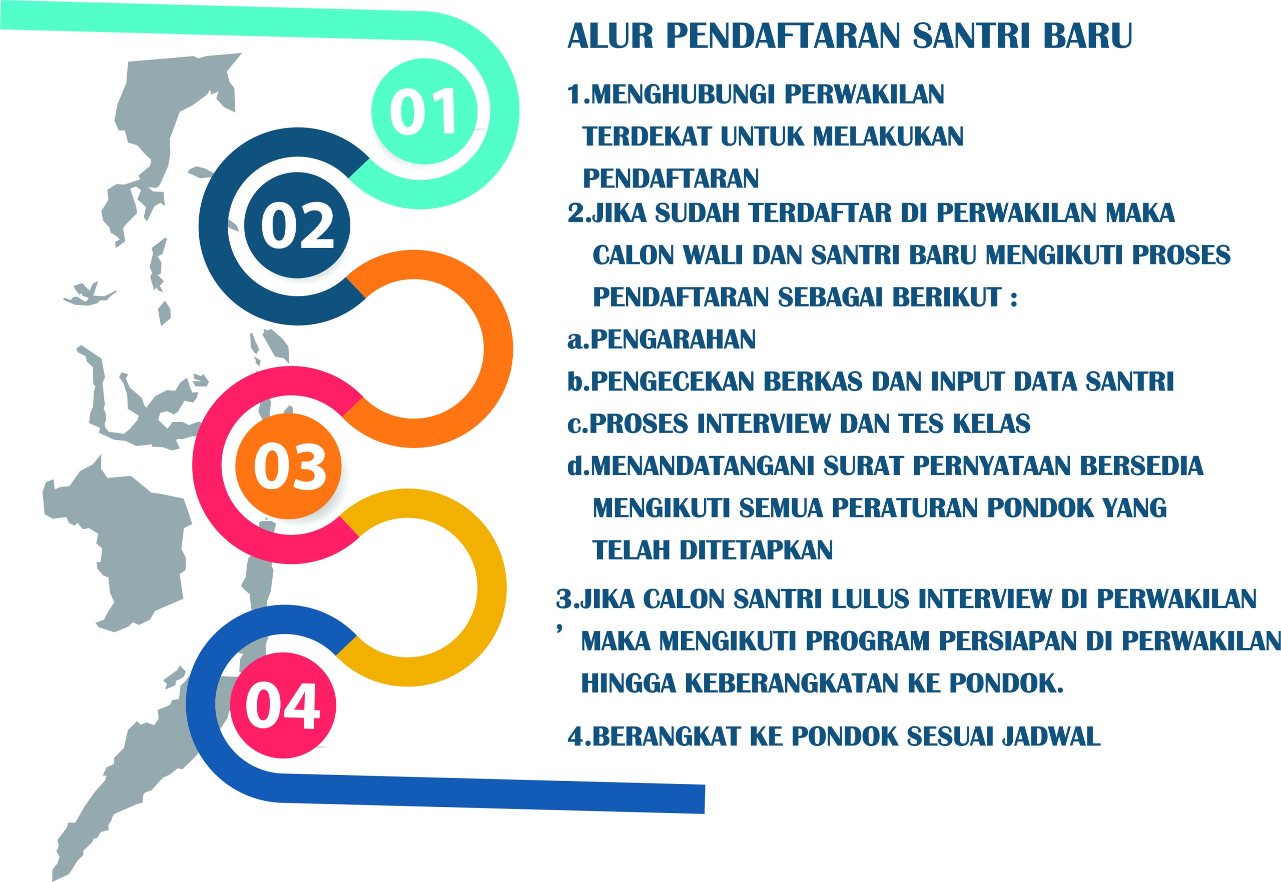 Penerimaan Santri Baru Pondok Pesantren Darullughah Wadda Wah